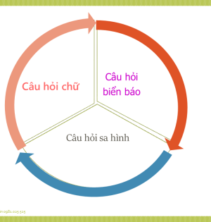 Cẩm nang 600 câu hỏi sát hạch lái xe